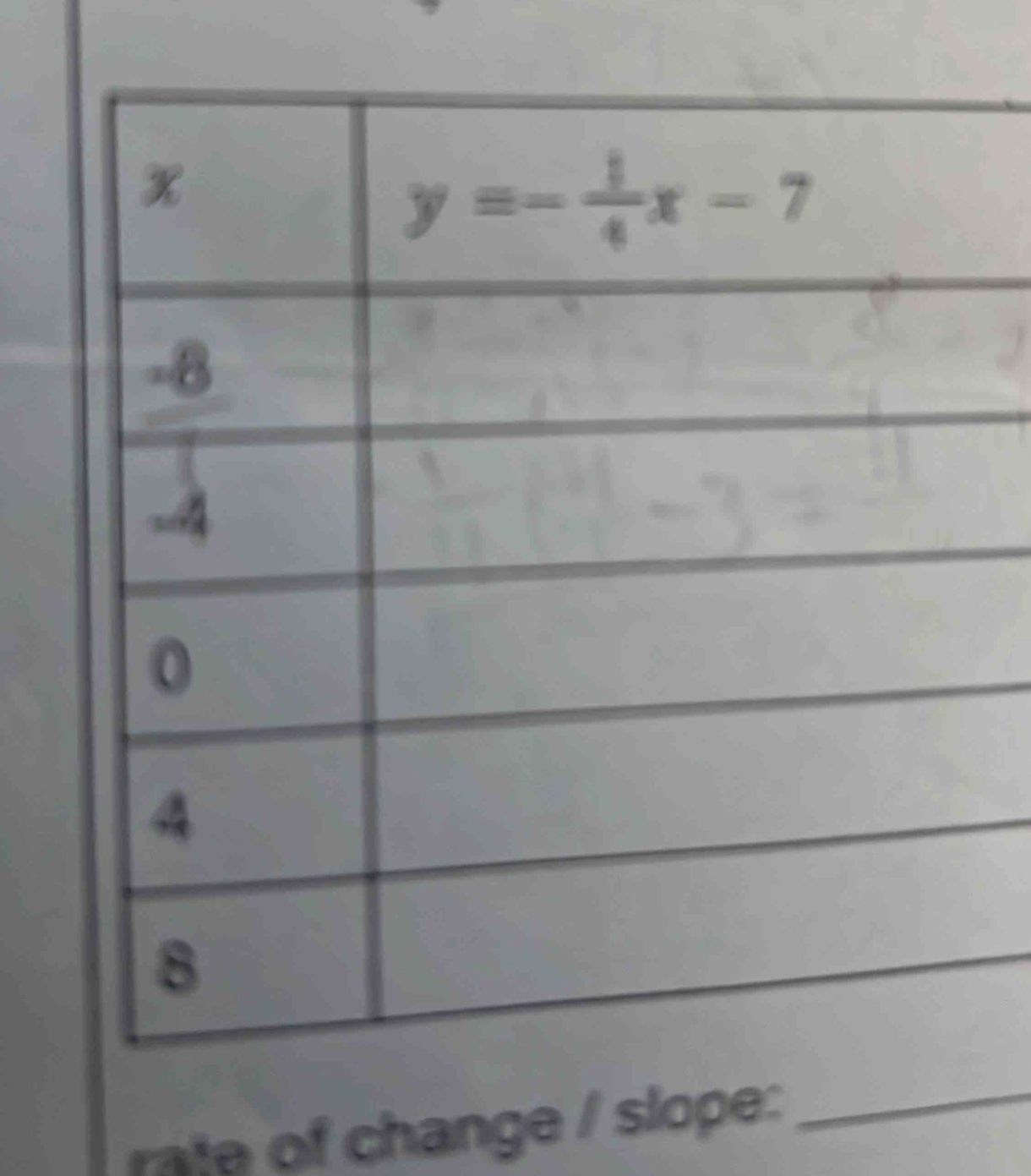 rate of change / slope:_