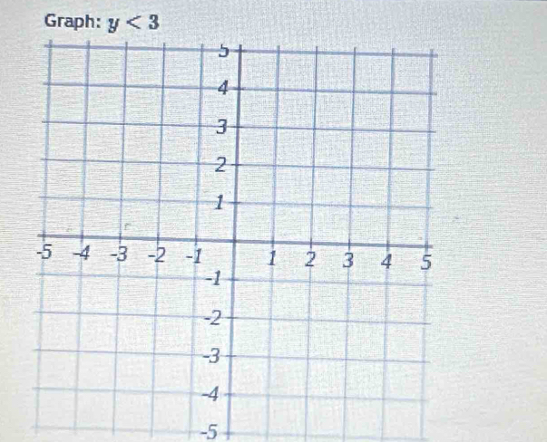 Graph: y<3</tex>
-5