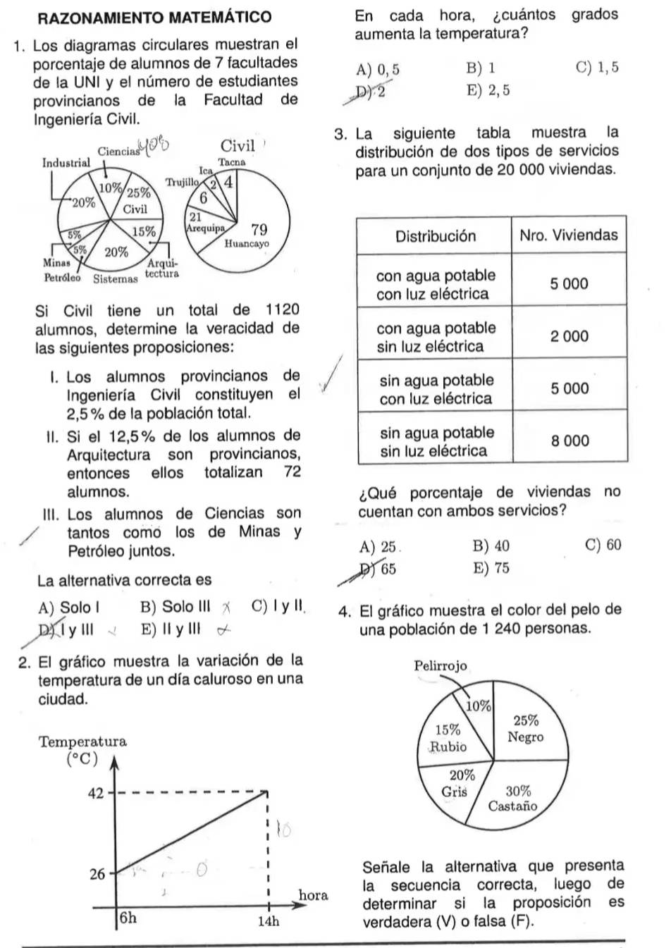 RAZONAMIENTO MATEMÁTICO En cada hora, ¿cuántos grados
1. Los diagramas circulares muestran el aumenta la temperatura?
porcentaje de alumnos de 7 facultades A) 0, 5 B) 1 C) 1, 5
de la UNI y el número de estudiantes
provincianos de la Facultad de D) 2
E) 2,5
Ingeniería Civil.
3. La siguiente tabla muestra la
distribución de dos tipos de servicios
para un conjunto de 20 000 viviendas.
 
Si Civil tiene un total de 1120
alumnos, determine la veracidad de 
las siguientes proposiciones: 
I. Los alumnos provincianos de
Ingeniería Civil constituyen el
2,5 % de la población total.
II. Si el 12,5% de los alumnos de
Arquitectura son provincianos,
entonces ellos totalizan 72
alumnos. ¿Qué porcentaje de viviendas no
III. Los alumnos de Ciencias son cuentan con ambos servicios?
tantos como los de Minas y
Petróleo juntos. A) 25. B) 40 C) 60
D) 65 E) 75
La alternativa correcta es
A) Solo I B) Solo III C)Ⅰ yII. 4. El gráfico muestra el color del pelo de
D)lyⅢ E)ⅡyⅢ una población de 1 240 personas.
2. El gráfico muestra la variación de la 
temperatura de un día caluroso en una
ciudad. 
Te
Señale la alternativa que presenta
la secuencia correcta, luego de
determinar si la proposición es
verdadera (V) o falsa (F).