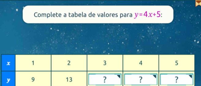 Complete a tabela de valores para y=4x+5.