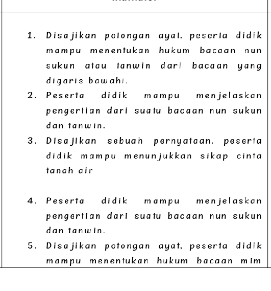 Disajikan potongan ayat, peserta didik 
mampu menentukan hukum bacaan nun 
sukun atau tanwin dari bacaan yang 
digaris bawahi. 
2. Peserta didik mampu menjelaskan 
pengertian dari suatu bacaan nun sukun 
dan tanwin. 
3. Disajikan sebuah pernyataan, peserta 
didik mampu menunjukkan sikap cinta 
tanah air 
4. Peserta didik mampu menjelaskan 
pengertian dari suatu bacaan nun sukun 
dan tanwin. 
5. Disajikan potongan ayat, peserta didik 
mampu menentukan hukum bacaan mim .