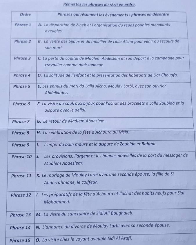 Remettez les phrases du récit en ordre. 
de 
P 
Pi 
P 
P 
Phrase 15 O. La visite chez le voyant aveugle Sidi Al Arafi.