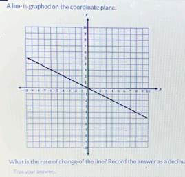 A line is graphed on the coordinate plane. 
What is the rate of change of the line? Record the answer as a decim. 
Type your answer..