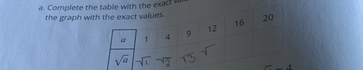 Complete thact v
the graph wi