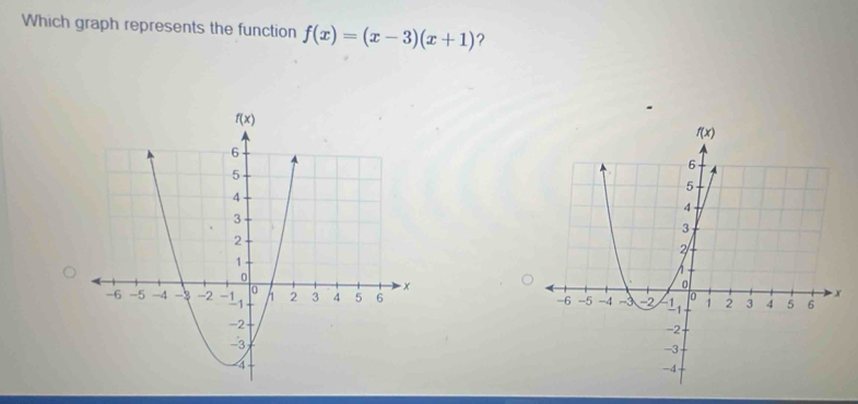 Which graph represents the function f(x)=(x-3)(x+1) ?