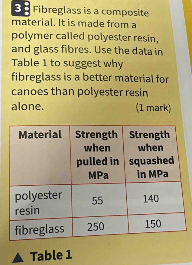 3 8 Fibreglass is a composite 
material. It is made from a 
polymer called polyester resin, 
and glass fibres. Use the data in 
Table 1 to suggest why 
fibreglass is a better material for 
canoes than polyester resin 
alone. (1 mark) 
Table 1