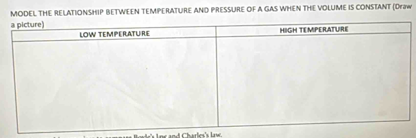 MODEL THE RELATIONSHIP BETWEEN TEMPERATURE AND PRESSURE OF A GAS WHEN THE VOLUME IS CONSTANT (Draw 
nd Charles's law .