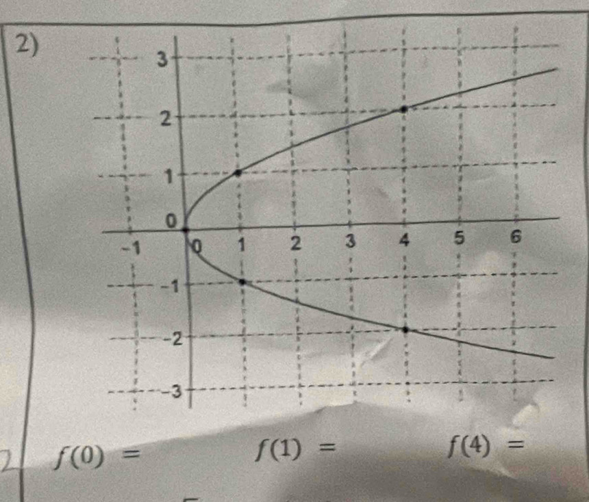 f(0)=
f(1)=
f(4)=