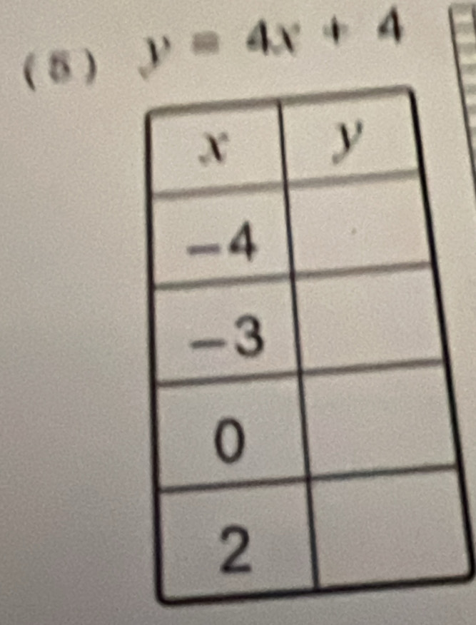 ( 5 ) y=4x+4