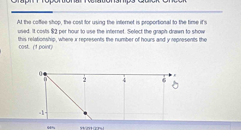 Craphr ropontionar Relationshps C 
At the coffee shop, the cost for using the internet is proportional to the time it's 
used. It costs $2 per hour to use the internet. Select the graph drawn to show 
this relationship, where x represents the number of hours and y represents the 
cost. (1 point)
66% 59/259 (23%)