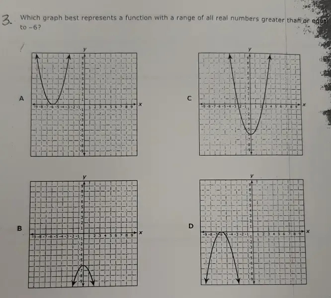 Solved: Which graph best represents a function with a range of all real ...