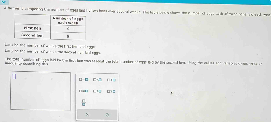 A farmer is comparing the number of eggs laid by two hens over several weeks. The table below shows the number of eggs each of these hens laid each weel 
Let x be the number of weeks the first hen laid eggs. 
Let y be the number of weeks the second hen laid eggs. 
The total number of eggs laid by the first hen was at least the total number of eggs laid by the second hen. Using the values and variables given, write an 
inequality describing this.
□ =□ □ □ >□
□ != □ □ ≤ □ □ ≥ □
 □ /□  
×