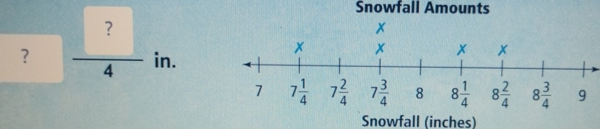 Snowfall Amounts
？ frac   in.
Snowfall (inches)