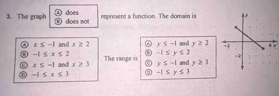 The graph A does
does not represent a function. The domain is
a x≤ -1 and x≥ 2 a y≤ -1 and y≥ 2 ×
-1≤ x≤ 2
a -1≤ y≤ 2. The range is
x≤ -1 and x≥ 3 a y≤ -1 and y≥ 3
o -1≤ x≤ 3
o -1≤ y≤ 3