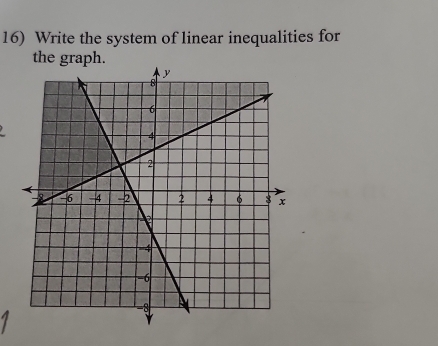 Write the system of linear inequalities for 
the graph.