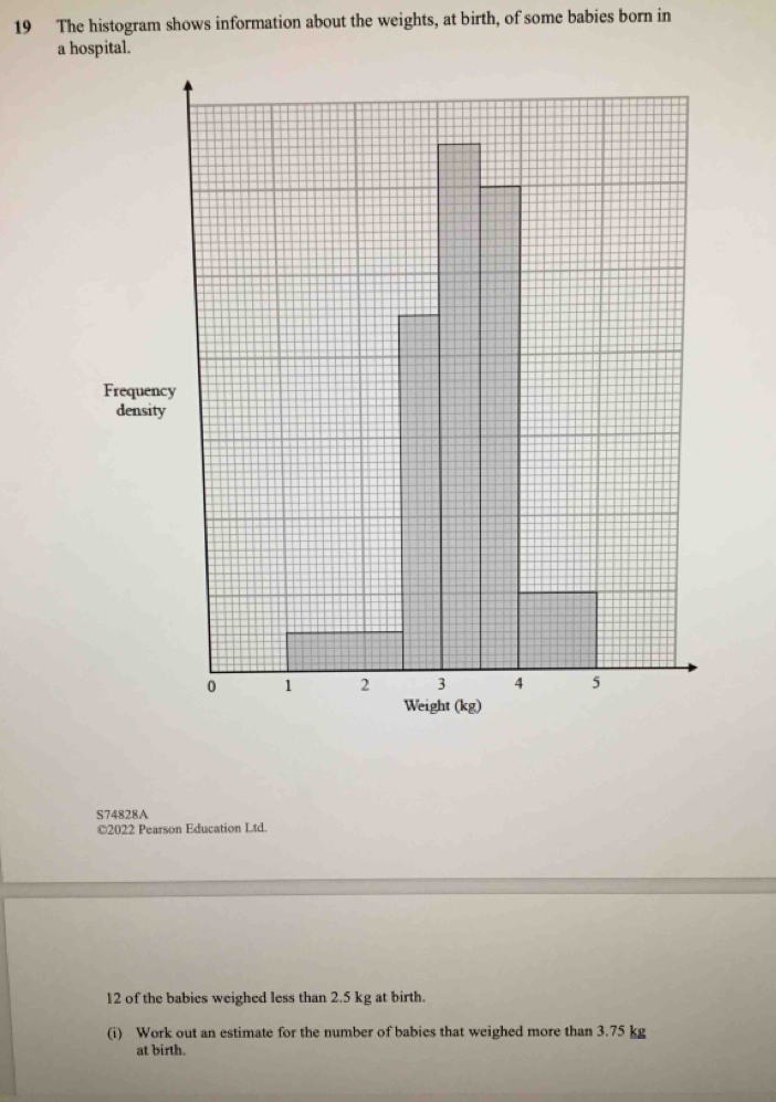 Solved: The histogram shows information about the weights, at birth, of ...