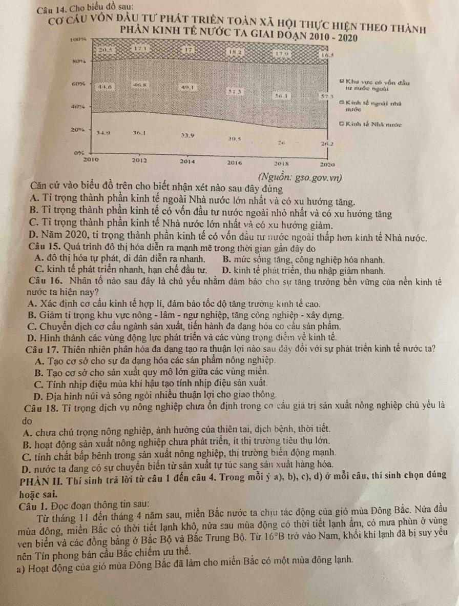 Cho biểu đồ sau:
Cơ cáu vôn đầu tư phát triền toàn xã hội thực hiện theo thành
PhÂN KINH TÉ NƯỚC TA GIAI ĐÕẠN 2010 - 2020
100%
2 20.3 x 171
18.2 17 9 16.4
8O% 
Khu vực có vốn đầu
tư nước ngoài
60% 44.6 46.8 49.1 on 56.1 57.3
= Kinh tế ngoài nhà
40% Mớc
Kinh tế Nhà nước
20% 3 4. 9 36,1 23.9 30.5 26 2n.2
0% 2020
2010 2012 2014 2016 2018
(Nguồn: gso.gov.vn)
Căn cứ vào biểu đồ trên cho biết nhận xét nào sau đây đúng
A. Tỉ trọng thành phần kinh tế ngoài Nhà nước lớn nhất và có xu hướng tăng.
B. Tỉ trọng thành phần kinh tế có vốn đầu tư nước ngoài nhỏ nhất và có xu hướng tăng
C. Tỉ trọng thành phần kinh tế Nhà nước lớn nhất và có xu hướng giảm.
D. Năm 2020, tỉ trọng thành phần kinh tế có vốn dầu tư nước ngoài thấp hơn kinh tế Nhà nước.
Câu 15. Quá trình đô thị hóa diễn ra mạnh mẽ trong thời gian gần đây do
A. đô thị hóa tự phát, di dân diễn ra nhanh. B. mức sống tăng, công nghiệp hóa nhanh.
C. kinh tế phát triển nhanh, hạn chế đầu tư. D. kinh tế phát triển, thu nhập giảm nhanh.
Câu 16. Nhân tố nào sau đây là chủ yếu nhằm đảm bảo cho sự tăng trưởng bền vững của nền kinh tế
nước ta hiện nay?
A. Xác định cơ cầu kinh tế hợp lí, đảm bảo tốc độ tăng trưởng kinh tế cao.
B. Giảm tỉ trọng khu vực nông - lâm - ngư nghiệp, tăng công nghiệp - xây dựng.
C. Chuyển dịch cơ cầu ngành sản xuất, tiến hành đa dạng hóa cơ cầu sản phẩm.
D. Hình thành các vùng động lực phát triển và các vùng trọng điểm về kinh tế.
Câu 17. Thiên nhiên phân hóa đa dạng tạo ra thuận lợi nào sau dây đổi với sự phát triển kinh tế nước ta?
A. Tạo cơ sở cho sự đa dạng hóa các sản phẩm nông nghiệp.
B. Tạo cơ sở cho sản xuất quy mô lớn giữa các vùng miền.
C. Tính nhịp điệu mùa khí hậu tạo tính nhịp điệu sản xuất.
D. Địa hình núi và sông ngòi nhiều thuận lợi cho giao thông.
Câu 18. Tỉ trọng dịch vụ nông nghiệp chưa ổn định trong cơ cầu giá trị sản xuất nông nghiệp chủ yếu là
do
A. chưa chú trọng nông nghiệp, ảnh hưởng của thiên tai, dịch bệnh, thời tiết.
B. hoạt động sản xuất nông nghiệp chưa phát triển, ít thị trường tiêu thụ lớn.
C. tính chất bấp bênh trong sản xuất nông nghiệp, thị trường biển động mạnh.
D. nước ta đang có sự chuyển biển từ sản xuất tự túc sang sản xuất hàng hóa.
PHÀN II. Thí sinh trả lời từ câu 1 đến câu 4. Trong mỗi ý a), b), c), d) ở mỗi câu, thí sinh chọn đúng
hoặc sai.
Câu 1. Đọc đoạn thông tin sau:
Từ tháng 11 đến tháng 4 năm sau, miền Bắc nước ta chịu tác động của gió mùa Đông Bắc. Nữa đầu
mùa đông, miền Bắc có thời tiết lạnh khô, nửa sau mùa động có thời tiết lạnh ẩm, có mưa phùn ở vùng
ven biển và các đồng bằng ở Bắc Bộ và Bắc Trung Bộ. Từ 16°B trở vào Nam, khối khí lạnh đã bị suy yều
Tên Tín phong bán cầu Bắc chiếm ựu thế.
a) Hoạt động của gió mùa Đông Bắc đã làm cho miền Bắc có một mùa đông lạnh.