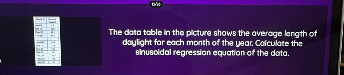 13/26 
The data table in the picture shows the average length of 
daylight for each month of the year. Calculate the 
sinusoidal regression equation of the data.