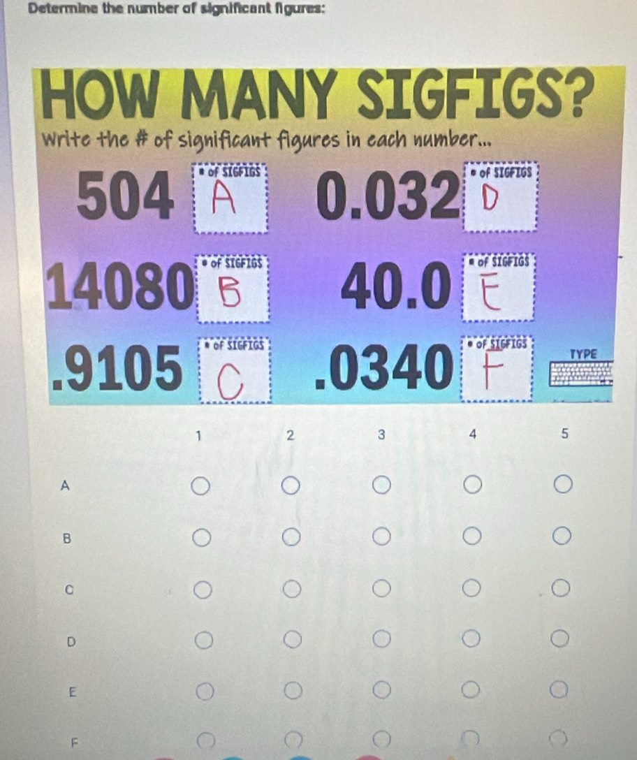 Determine the number of significant figures:
HOW MANY SIGFIGS?
Write the # of significant figures in each number...
of SIGFIGS
504 of SIGFIG 0.032 D
A
14080 40.0 of SIGFIGS
t
. 9105 S 
. 0340 of SIG 165
TYPE
8
1
2
3
4
5
A
B
C
D
E
F