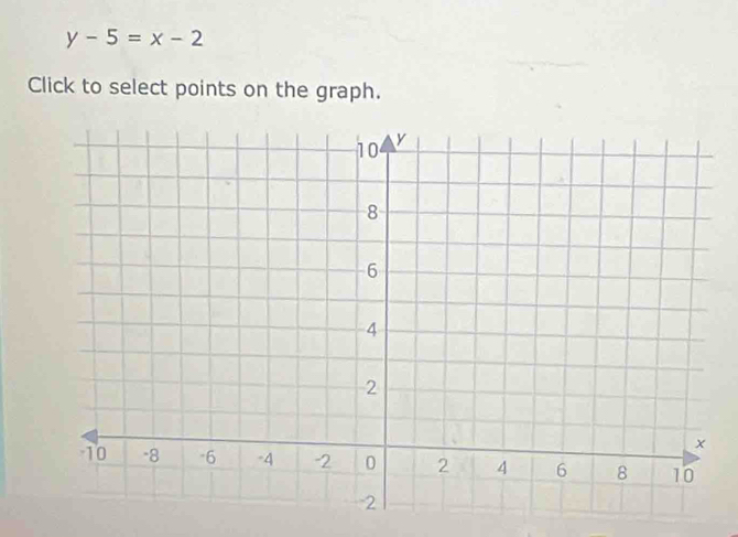 y-5=x-2
Click to select points on the graph.