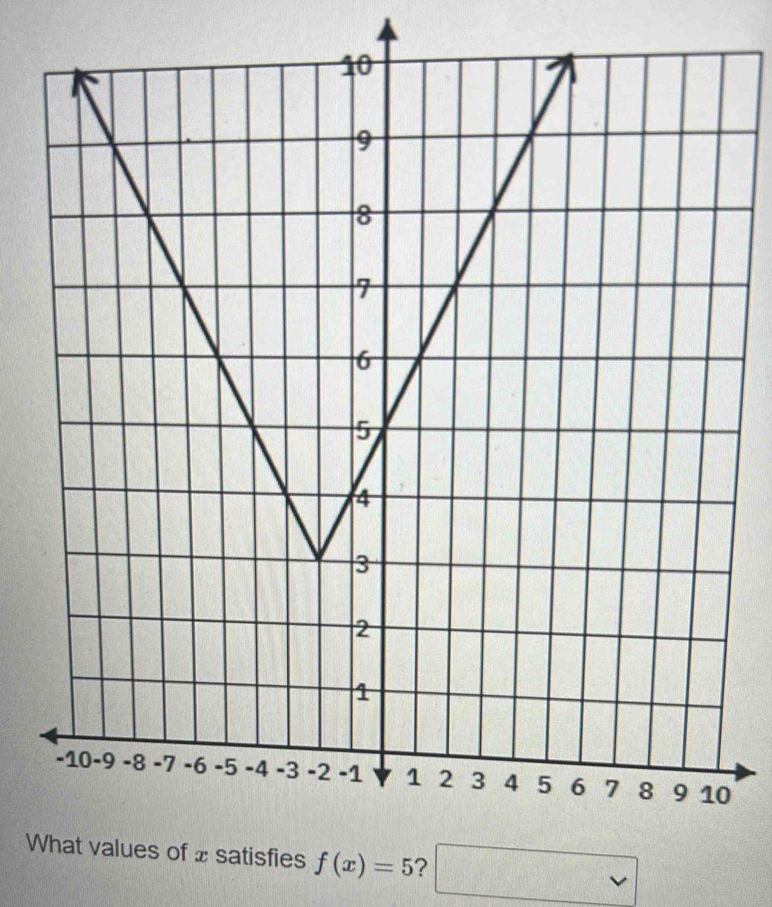 f(x)=5 ?