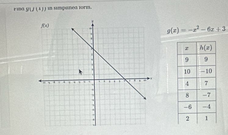 r'ıa g(J(1) | in simpnnea form.
g(x)=-x^2-6x+3