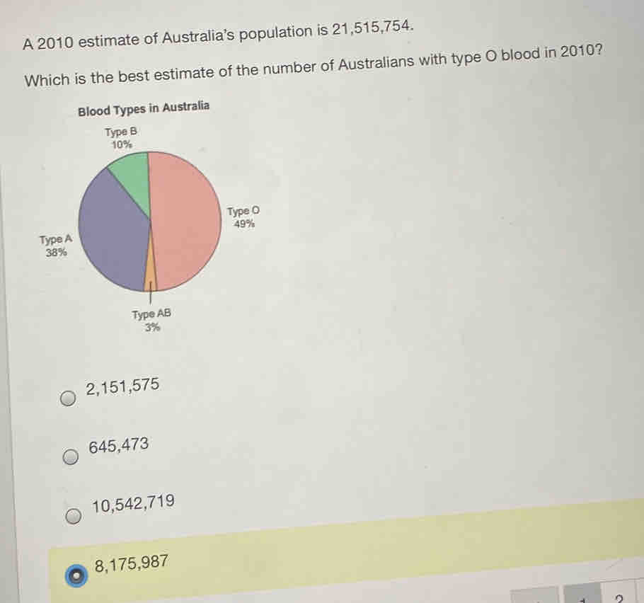 A 2010 estimate of Australia’s population is 21,515,754.
Which is the best estimate of the number of Australians with type O blood in 2010?
Blood Types in Australia
2,151,575
645,473
10,542,719
8,175,987