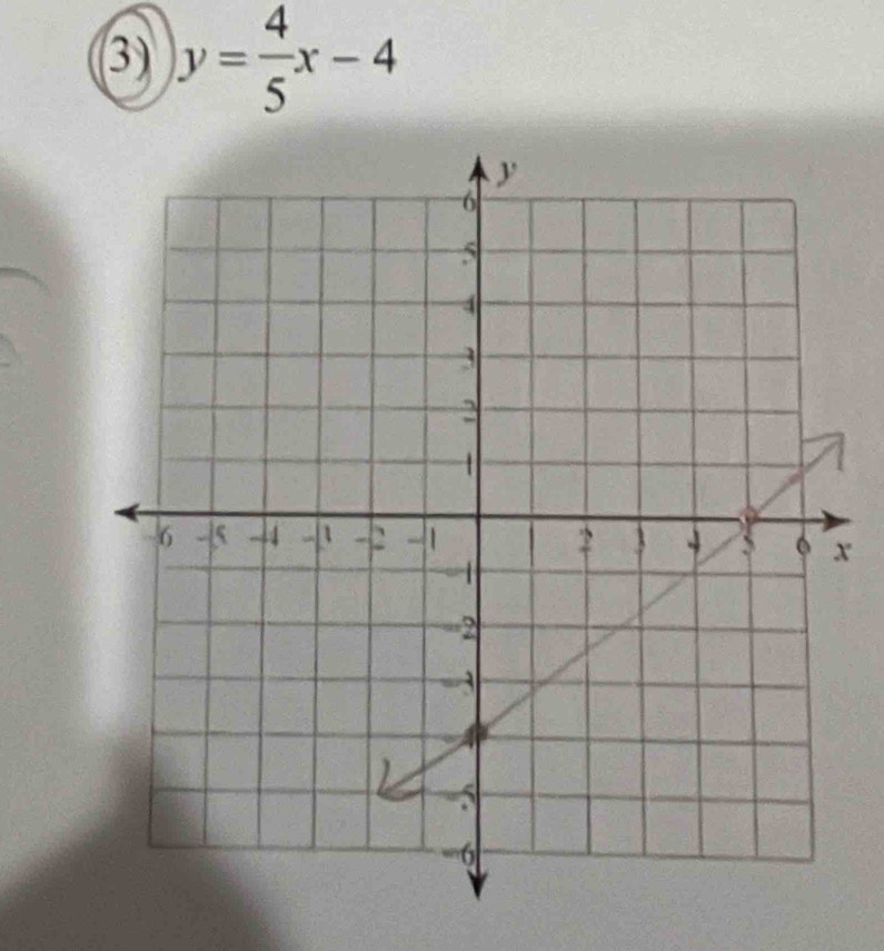 (3) y= 4/5 x-4
x