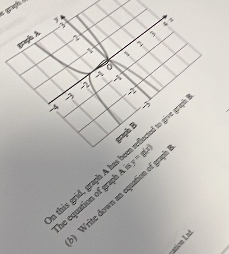 his grid, graph A has been reflected to give g
he equation of grap 
Write down an equation of gra
Lation Laá