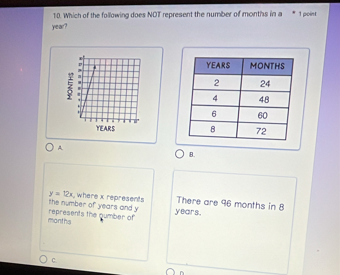 Which of the following does NOT represent the number of months in a * 1 point
year?
D
29
21
18
15
12
,
。
2 3 5 7 8 9 10°
YEARS
A.
B.
y=12x , where x represents There are 96 months in 8
the number of years and y years.
represents the number of
months
C.
D