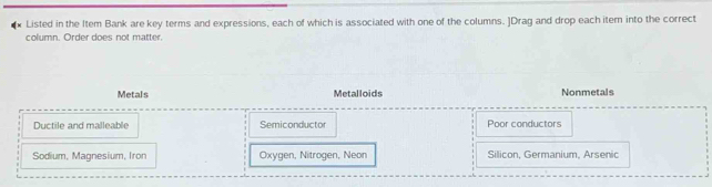 Listed in the Item Bank are key terms and expressions, each of which is associated with one of the columns. ]Drag and drop each item into the correct
column. Order does not matter.
Metals Metalloids Nonmetals
Ductile and malleable Semiconductor Poor conductors
Sodium, Magnesium, Iron Oxygen, Nitrogen, Neon Silicon, Germanium, Arsenic