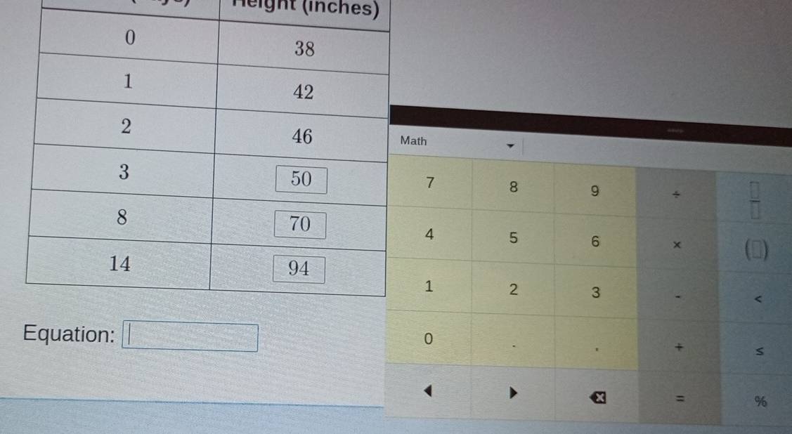 Height (inches) 
Equation: