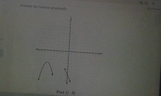 Evaluate the function graphically. 
Find f(-8)