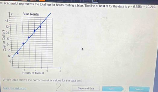 he scatterplot represents the total fee for hours renting a bike. The line of best fit for the data is y=6.855x+10.215. 
Which table shows the correct residual values for the data set? 
Mark thes and return Save and Exit Next Submd