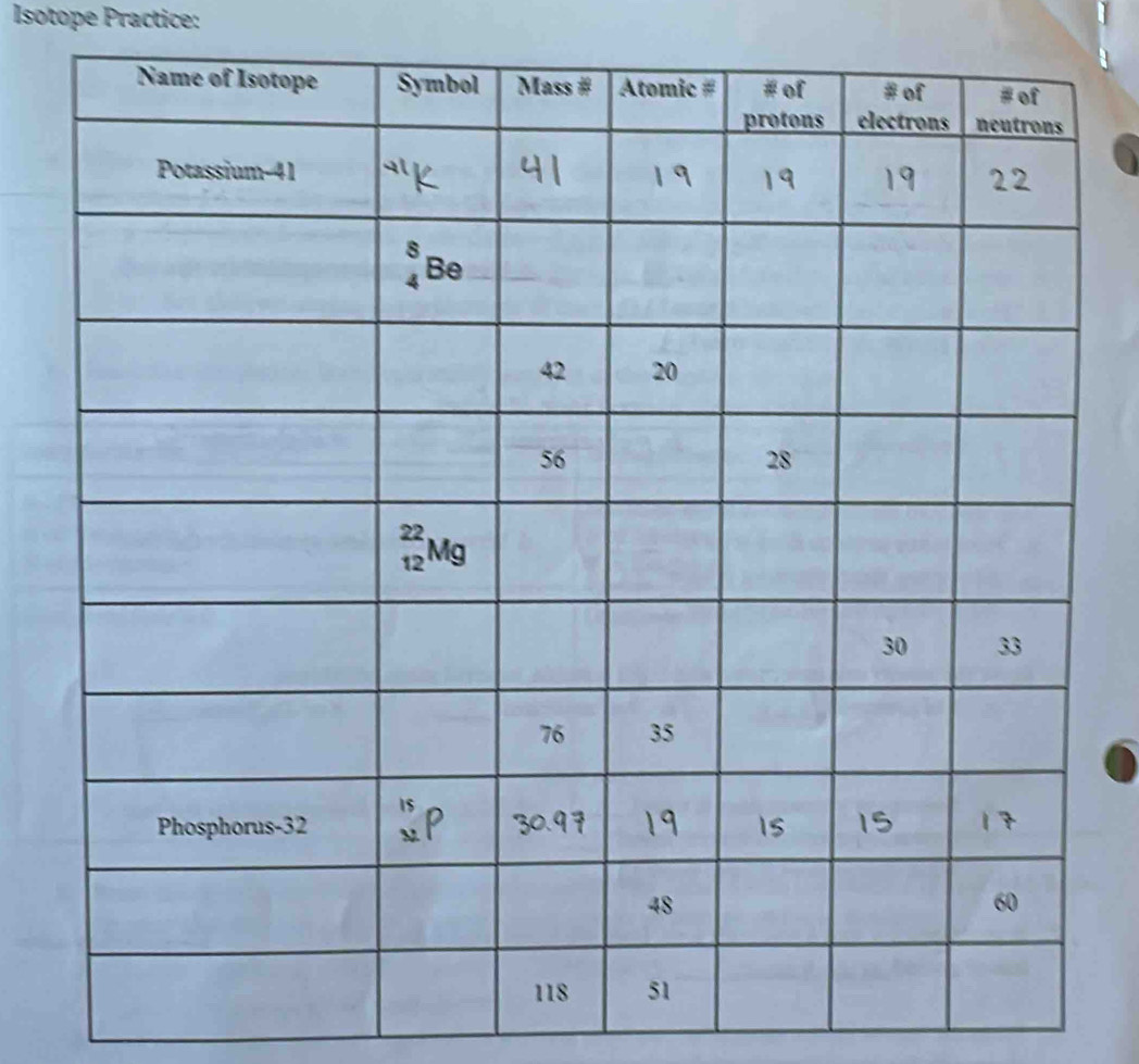 Isotope Practice: