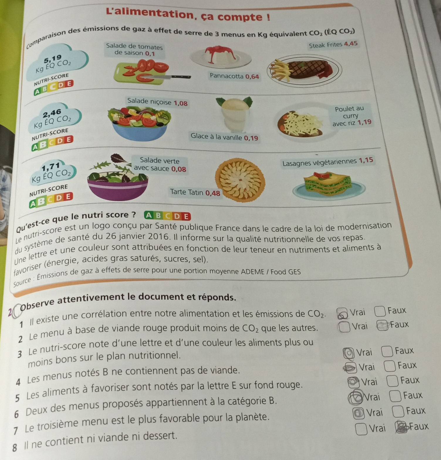 L'alime
Le nutri-score est un logo conçu par Santé publique France dans le cadre de la loi de modernisation
du système de santé du 26 janvier 2016. Il informe sur la qualité nutritionnelle de vos repas.
Une lettre et une couleur sont attribuées en fonction de leur teneur en nutriments et aliments à
favoriser (énergie, acides gras saturés, sucres, sel).
Source : Émissions de gaz à effets de serre pour une portion moyenne ADEME / Food GES
I Observe attentivement le document et réponds.
1 Il existe une corrélation entre notre alimentation et les émissions de CO_2. Vrai □ Faux
2 Le menu à base de viande rouge produit moins de CO_2 que les autres.
Vrai Faux
3 Le nutri-score note d’une lettre et d’une couleur les aliments plus ou
Vrai
moins bons sur le plan nutritionnel. Faux
Vrai
4 Les menus notés B ne contiennent pas de viande. Faux
Vrai
5 Les aliments à favoriser sont notés par la lettre E sur fond rouge. Faux
6 Deux des menus proposés appartiennent à la catégorie B. Vrai Faux
Vrai
7 Le troisième menu est le plus favorable pour la planète. Faux
Vrai Faux
8 ll ne contient ni viande ni dessert.