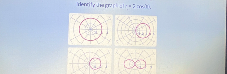 Identify the graph of r=2cos (θ ).