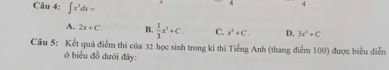 ∈t x^2dx=
4
4
A. 2x+C.
B.  1/3 x^3+C. C. x^3+C.
D. 3x^3+C
Câu 5: Kết quả điểm thi của 32 học sinh trong kì thi Tiếng Anh (thang điểm 100) được biểu diễn
ở biểu đồ dưới đây: