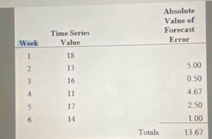 Absolute
Value of