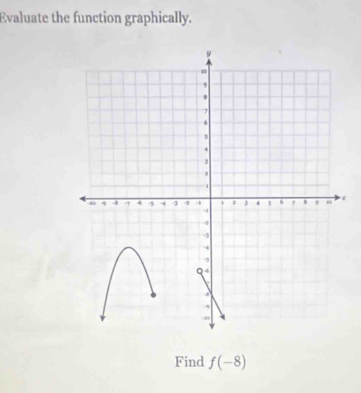 Evaluate the function graphically.
x
Find f(-8)