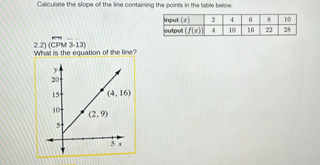 Calculate the slope of the line containing the points in the table below.
2.2) (CPM 3-13)
What is the equation of the line?