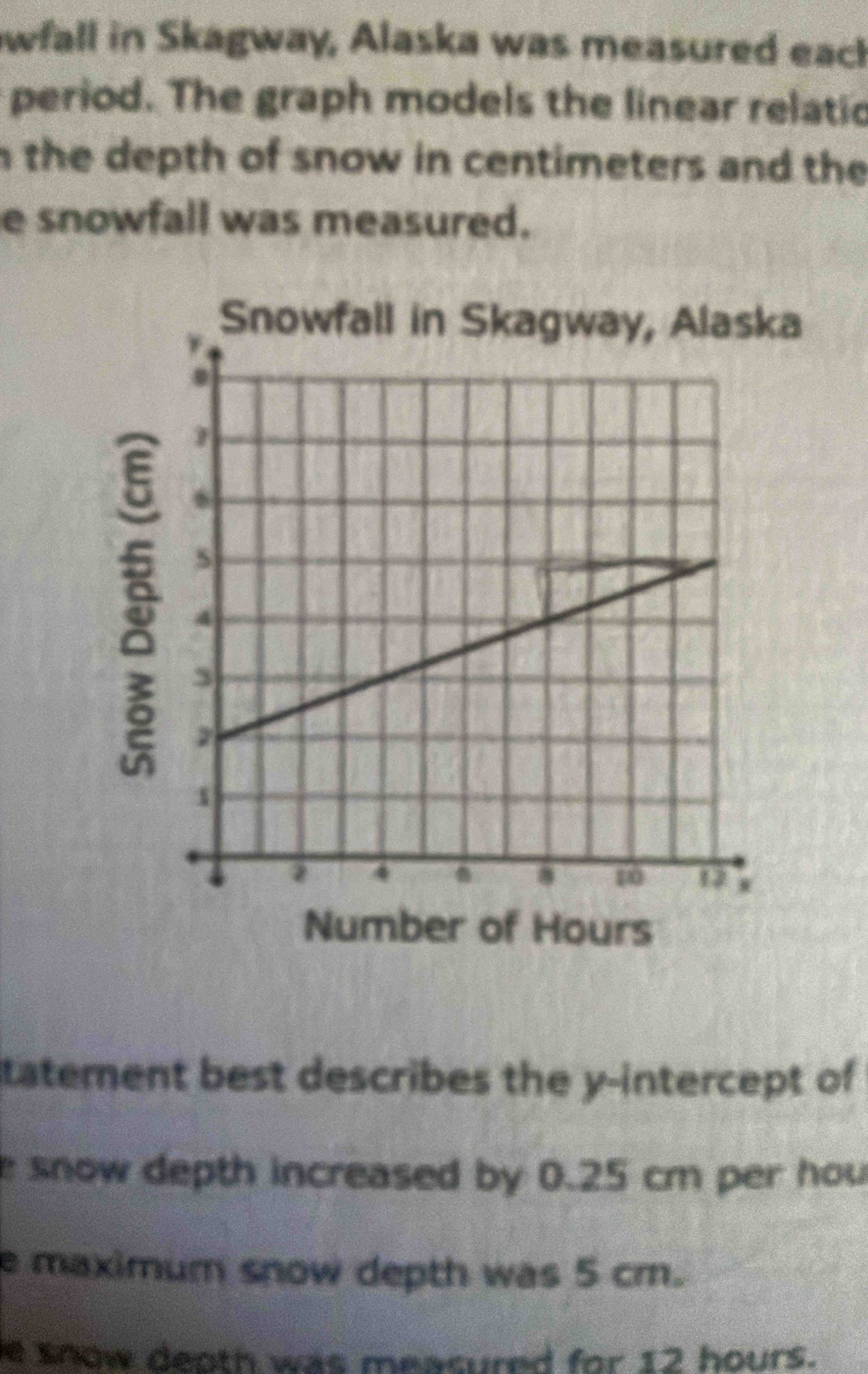 wfall in Skagway, Alaska was measured each 
period. The graph models the linear relatio 
the depth of snow in centimeters and the 
e snowfall was measured. 
a 
tatement best describes the y-intercept of 
e snow depth increased by 0.25 cm per hou 
e maximum snow depth was 5 cm. 
e snow death was measured for 12 hours.