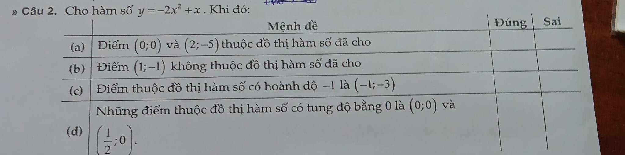 » Câu 2. Cho hàm số y=-2x^2+x. Khi đó: