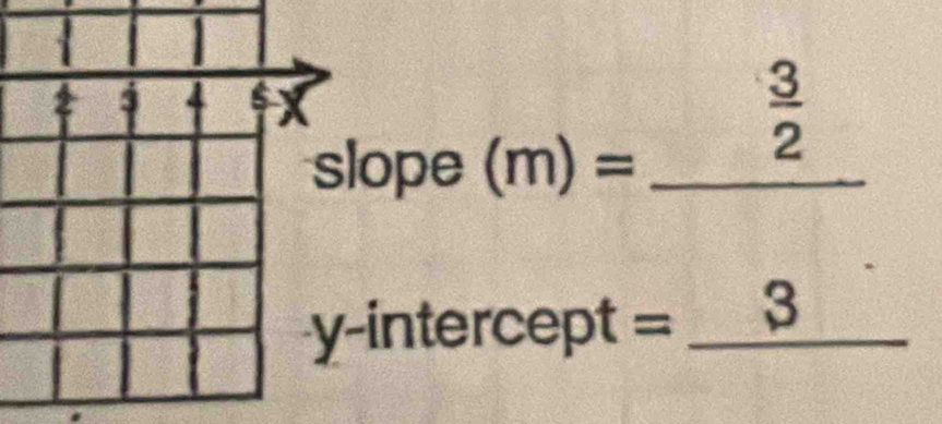 ope (m)= _
 3/2 
intercept =_ 
3