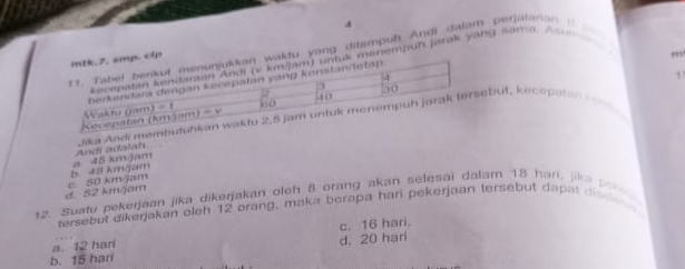 yang ditempul Andi dalam perjatanan ! 
”
enempuḥ Jarak yang Kama 
1
Andi adalan Jika Andbut, kecopatan
d. 52 km/jam c. 50 km/am * 48 kmgam a 45 kmjam
t2. Suatu pekerjaan jika dikerjakan oleh 8 orang akan selesai dalam 18 hari, jike poe
tersebut dikerjakan oleh 12 orang, maka berapa hari pekerjaan tersebut dapat dis
b. 15 hari a. 12 hari d. 20 hari c. 16 hari.