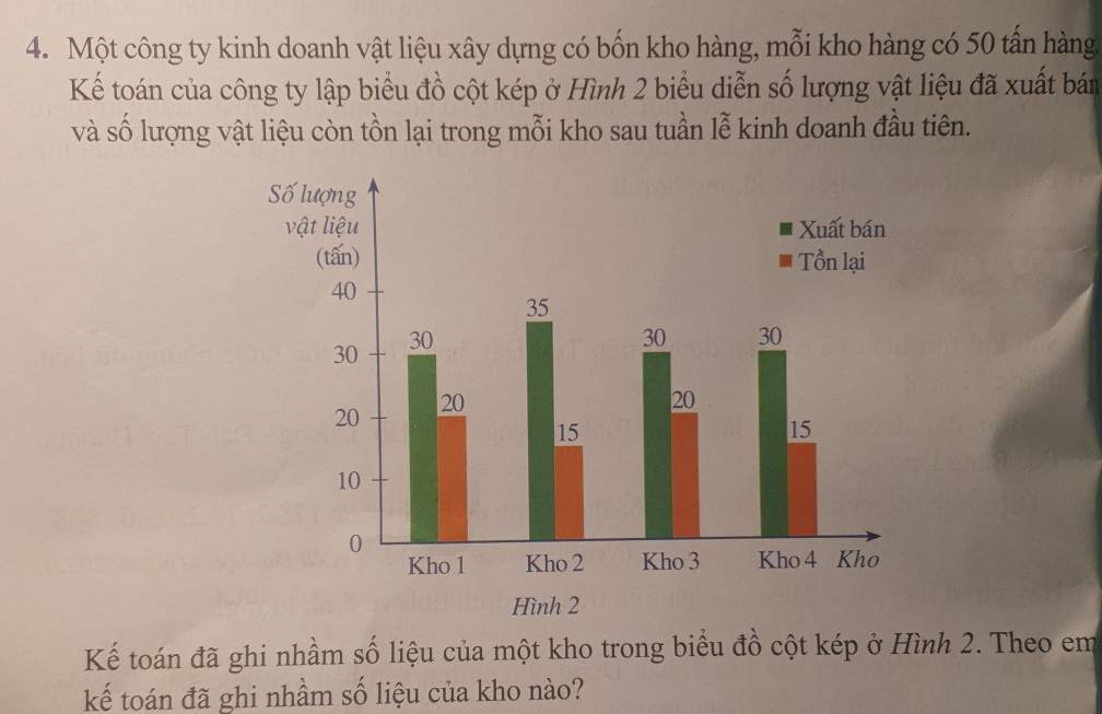 Một công ty kinh doanh vật liệu xây dựng có bốn kho hàng, mỗi kho hàng có 50 tấn hàng 
Kếể toán của công ty lập biểu đồ cột kép ở Hình 2 biểu diễn số lượng vật liệu đã xuất bán 
và số lượng vật liệu còn tồn lại trong mỗi kho sau tuần lễ kinh doanh đầu tiên. 
Kế toán đã ghi nhầm số liệu của một kho trong biểu đồ cột kép ở Hình 2. Theo em 
kế toán đã ghi nhầm số liệu của kho nào?