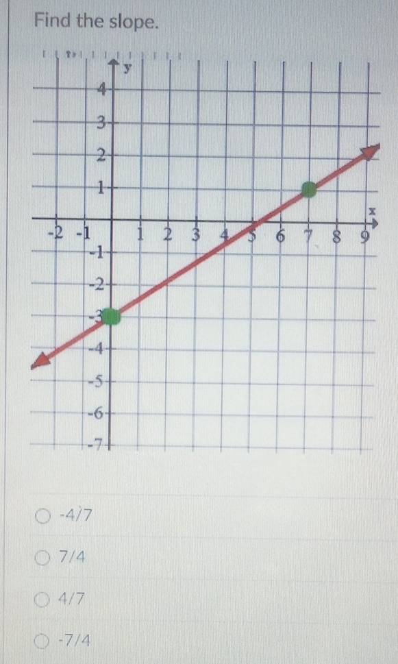 Find the slope.
-4/7
7/4
4/7
-7/4