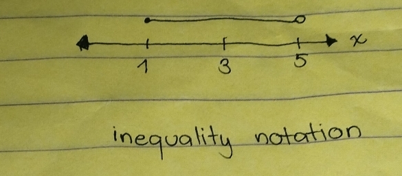 inequality notation