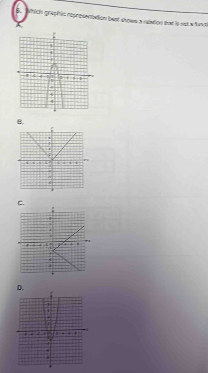 Which graphic representation best shows a relation that is not a funct 
B. 
D.