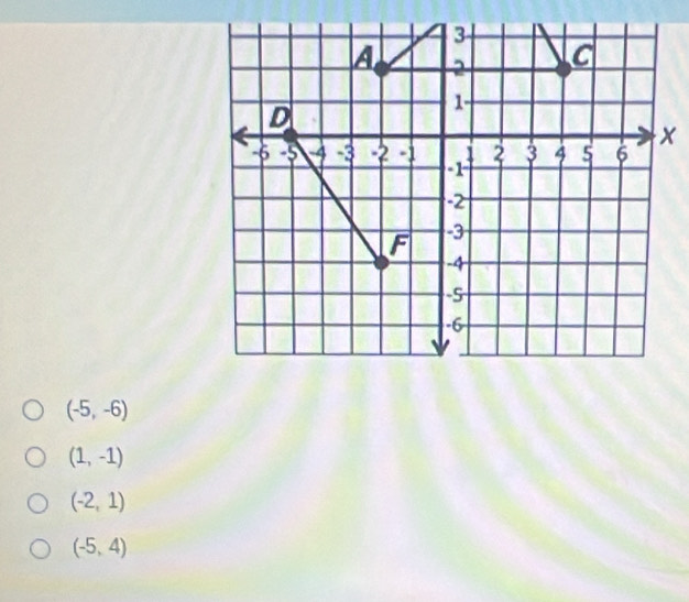 x
(-5,-6)
(1,-1)
(-2,1)
(-5,4)